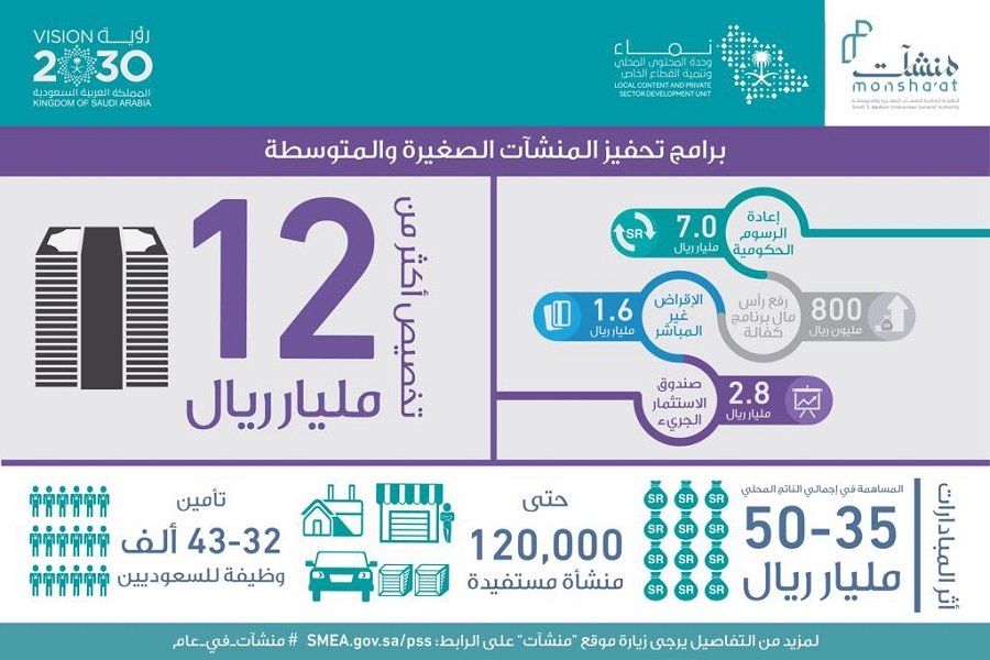 إطلاق مبادرات برنامج تحفيز القطاع الخاص إطلاق مبادرات برنامج تحفيز القطاع الخاص