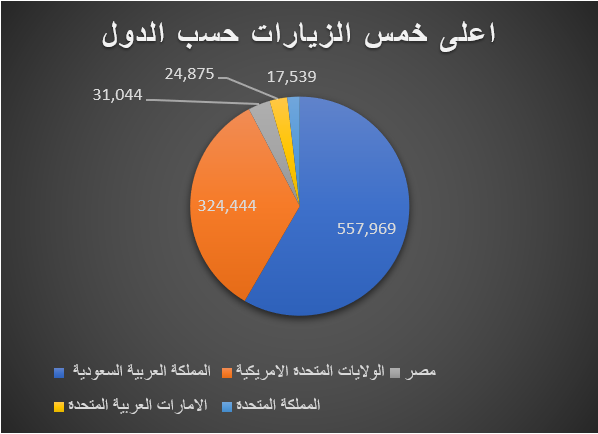 statistics image