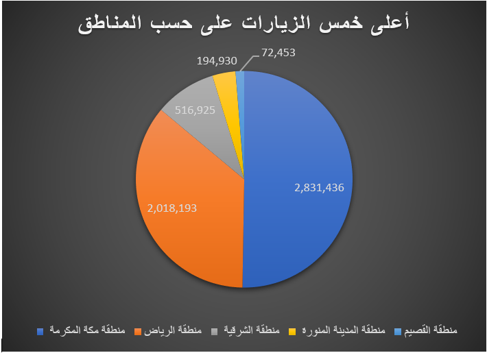 statistics image