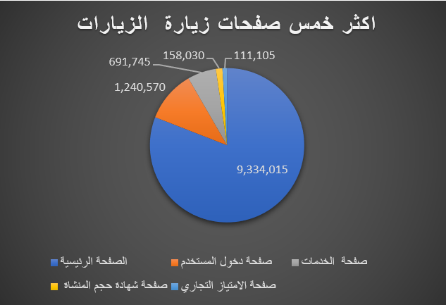 statistics image