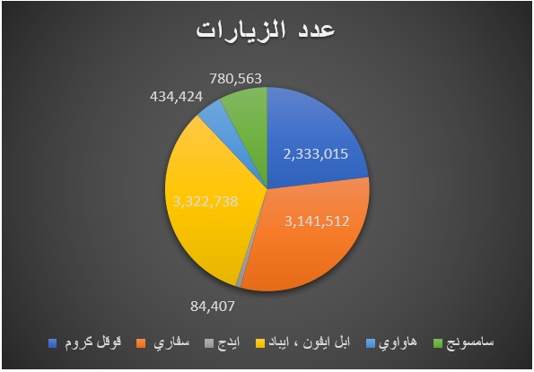 statistics image